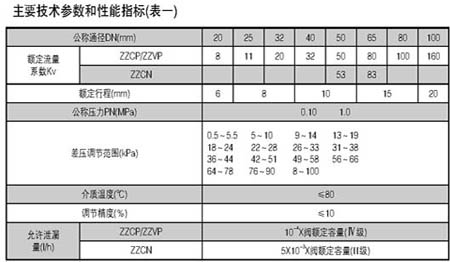 ZZC自力式(微)差壓調(diào)節(jié)閥(圖3)